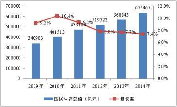 【课题研究】菜鸟网络