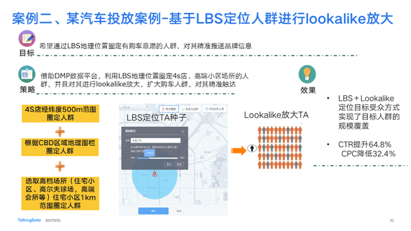 wzatv:揭秘！车企与4S店如何通过大数据进行精准营销