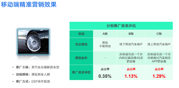 wzatv:揭秘！车企与4S店如何通过大数据进行精准营销