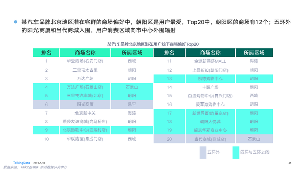 wzatv:揭秘！车企与4S店如何通过大数据进行精准营销