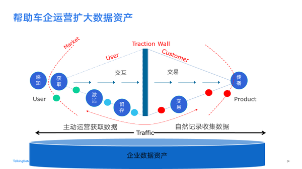 wzatv:揭秘！车企与4S店如何通过大数据进行精准营销