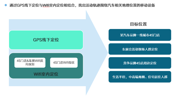 wzatv:揭秘！车企与4S店如何通过大数据进行精准营销