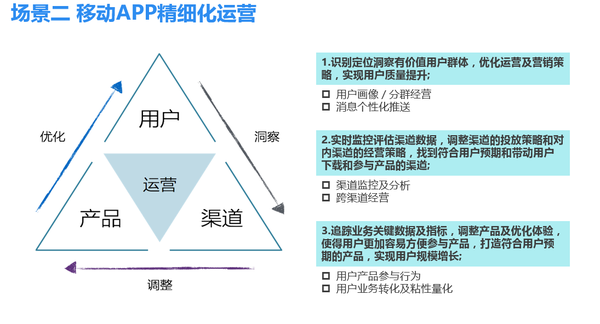 wzatv:揭秘！车企与4S店如何通过大数据进行精准营销