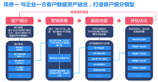 wzatv:揭秘！车企与4S店如何通过大数据进行精准营销