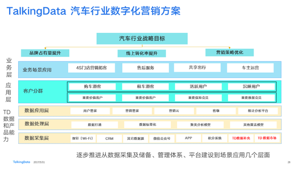 wzatv:揭秘！车企与4S店如何通过大数据进行精准营销