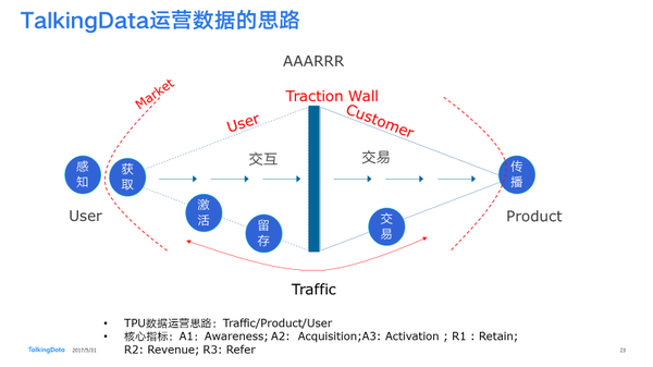 wzatv:揭秘！车企与4S店如何通过大数据进行精准营销