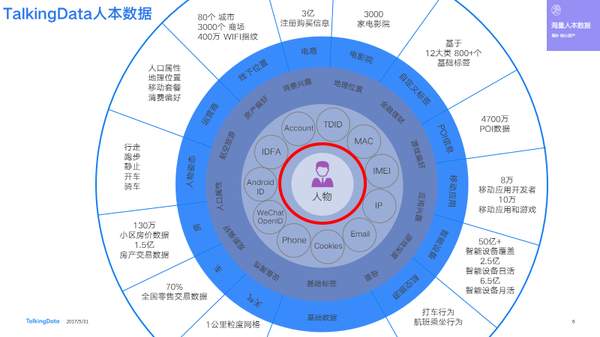 wzatv:揭秘！车企与4S店如何通过大数据进行精准营销