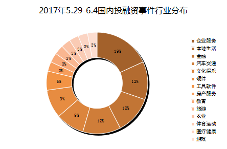 VR 在挤泡沫后市场回暖？自动驾驶热度高涨，有