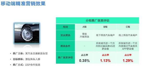 报码:面对1.94亿辆的全国车辆保有量，车企怎么通过数