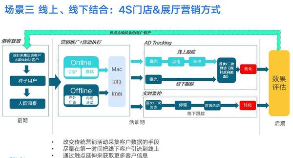 报码:面对1.94亿辆的全国车辆保有量，车企怎么通过数