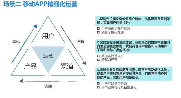 报码:面对1.94亿辆的全国车辆保有量，车企怎么通过数