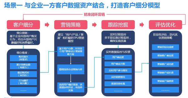 报码:面对1.94亿辆的全国车辆保有量，车企怎么通过数