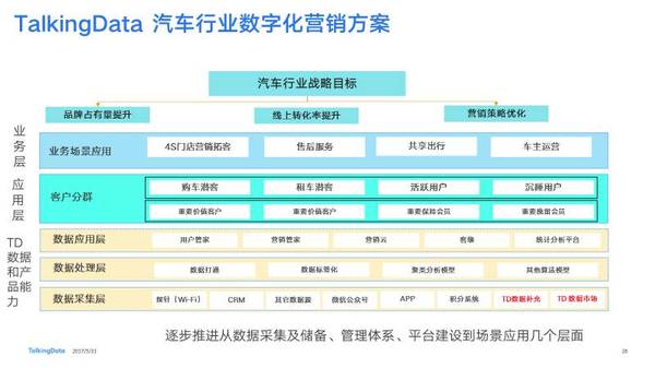 报码:面对1.94亿辆的全国车辆保有量，车企怎么通过数