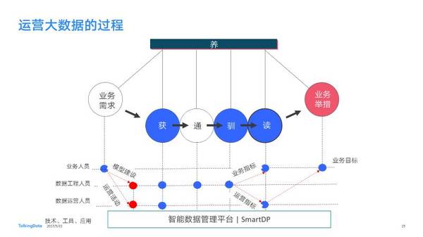 报码:面对1.94亿辆的全国车辆保有量，车企怎么通过数