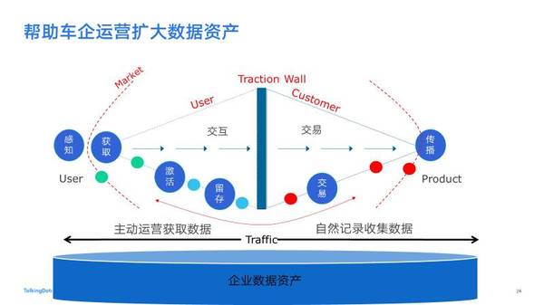 报码:面对1.94亿辆的全国车辆保有量，车企怎么通过数