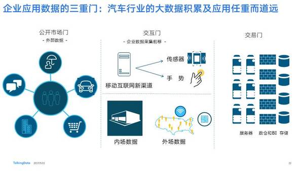 报码:面对1.94亿辆的全国车辆保有量，车企怎么通过数