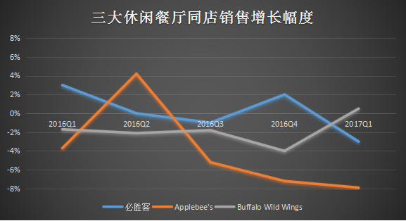 码报:亲手做饭、点外卖和吃健康快餐，预算比较紧的