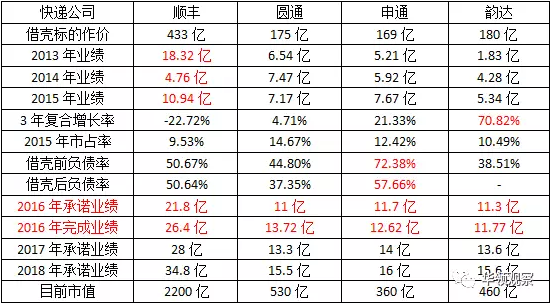 顺丰PK菜鸟，物流领域涌动着产业革命的气息