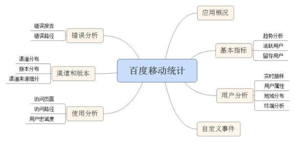 wzatv:在高级产品经理眼里，产品架构是怎样的？