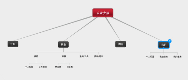 wzatv:在高级产品经理眼里，产品架构是怎样的？