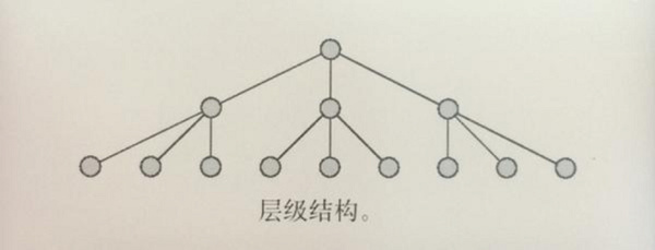 wzatv:在高级产品经理眼里，产品架构是怎样的？