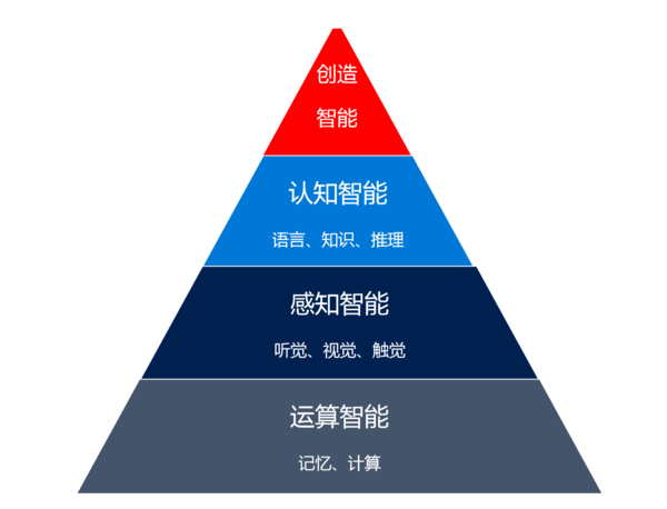 wzatv:微软亚研院副院长周明：口语机器翻译在未来肯