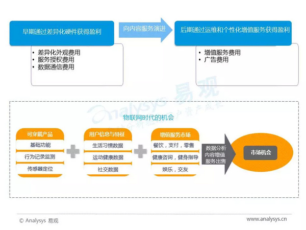 wzatv:2017年中国人工智能行业分析（智能语音应用篇）