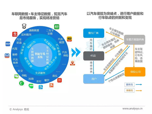 wzatv:2017年中国人工智能行业分析（智能语音应用篇）