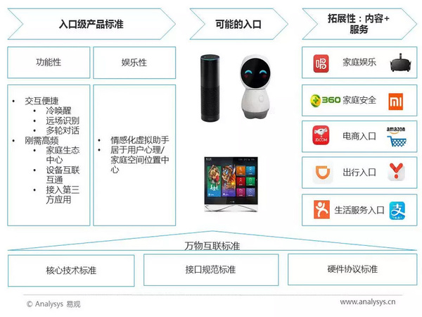 wzatv:2017年中国人工智能行业分析（智能语音应用篇）