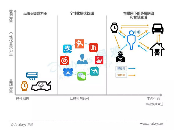 wzatv:2017年中国人工智能行业分析（智能语音应用篇）