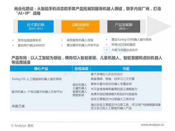 wzatv:2017年中国人工智能行业分析（智能语音应用篇）