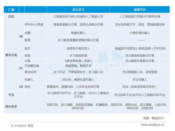 wzatv:2017年中国人工智能行业分析（智能语音应用篇）