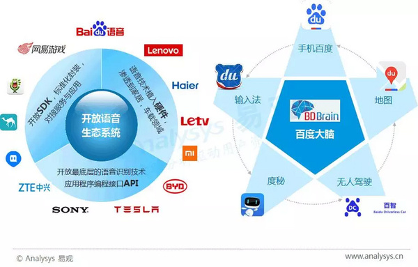 wzatv:2017年中国人工智能行业分析（智能语音应用篇）