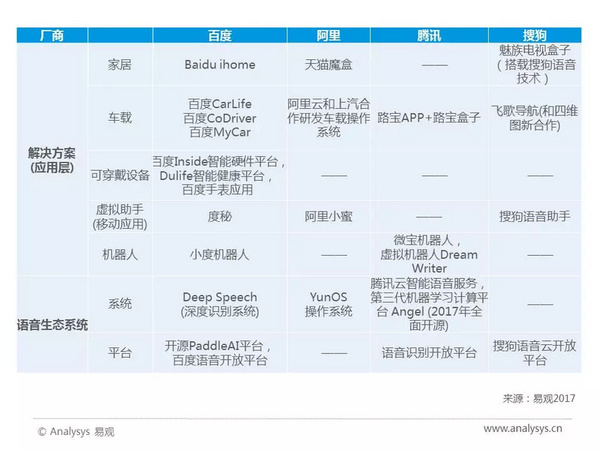 wzatv:2017年中国人工智能行业分析（智能语音应用篇）