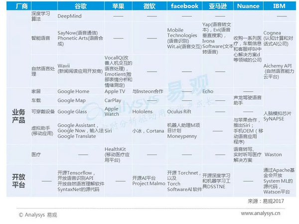 wzatv:2017年中国人工智能行业分析（智能语音应用篇）