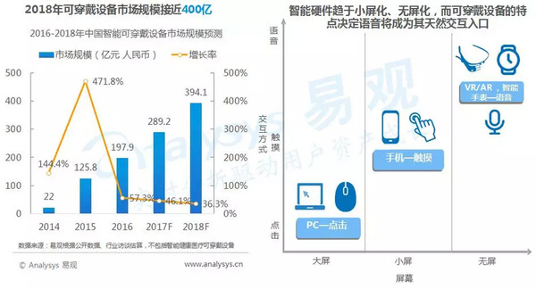 wzatv:2017年中国人工智能行业分析（智能语音应用篇）