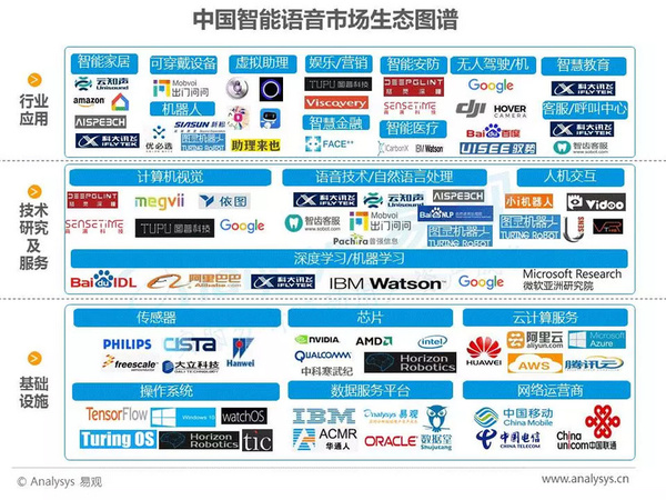 wzatv:2017年中国人工智能行业分析（智能语音应用篇）