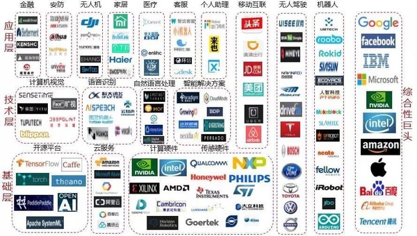 wzatv:国内融资爆发，垂直应用先行：这份研究报告告