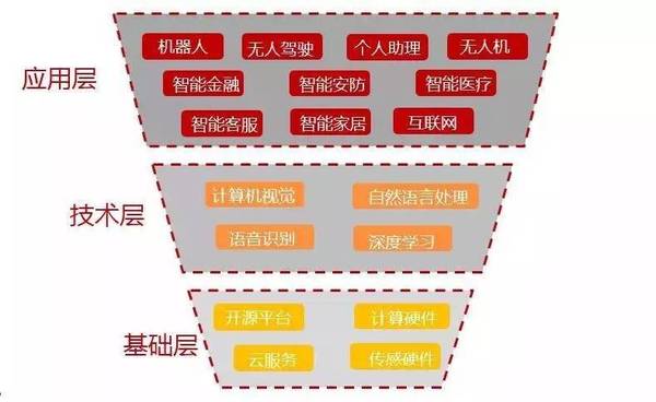 wzatv:国内融资爆发，垂直应用先行：这份研究报告告