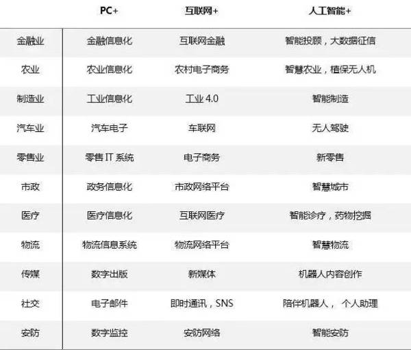 wzatv:国内融资爆发，垂直应用先行：这份研究报告告