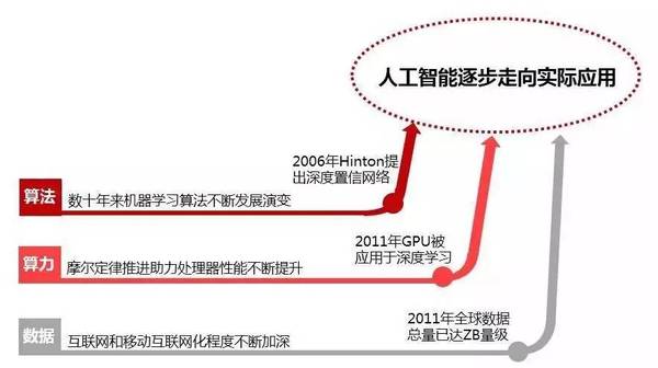 wzatv:国内融资爆发，垂直应用先行：这份研究报告告