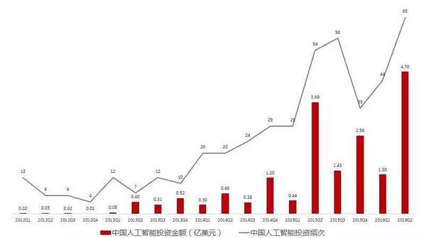 wzatv:国内融资爆发，垂直应用先行：这份研究报告告