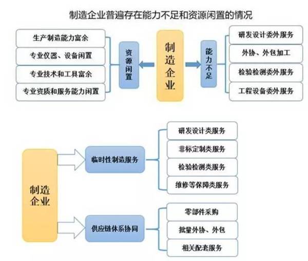 码报:共享经济女神2018年行业预测