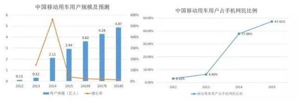 码报:共享经济女神2018年行业预测