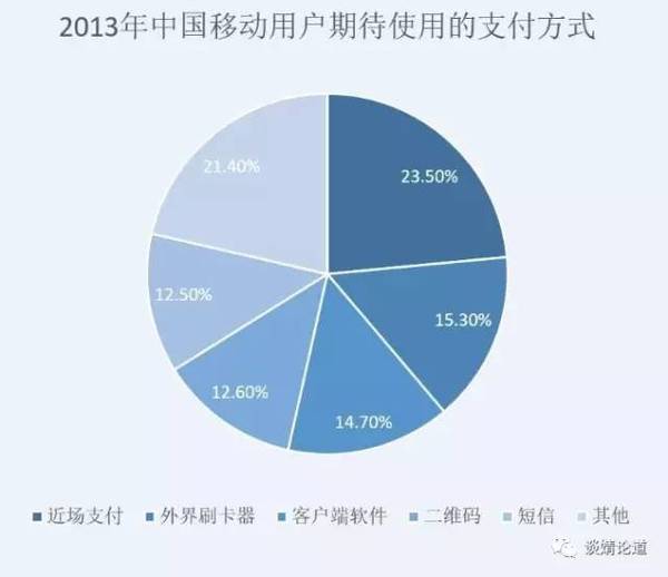 码报:共享经济女神2018年行业预测