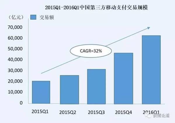 码报:共享经济女神2018年行业预测