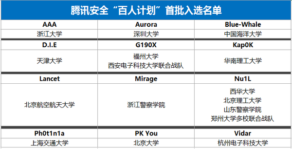 wzatv:全球极客鏖战48小时，美国战队斩获腾讯CTF决赛