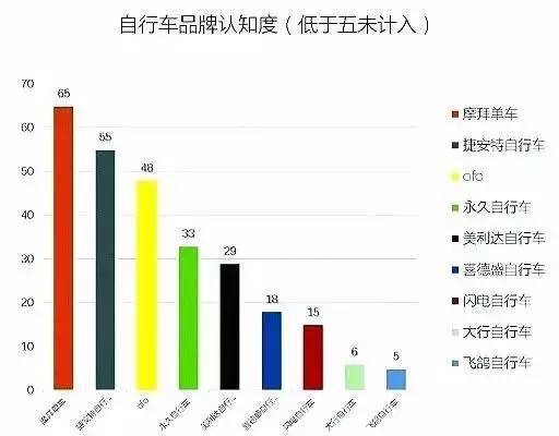 wzatv:捷安特，共享单车夹缝中的徘徊者