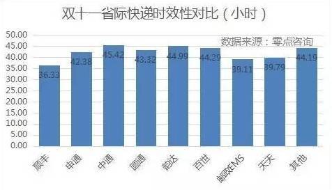 wzatv:顺丰和菜鸟“握手言和”，但关于真相的探寻不