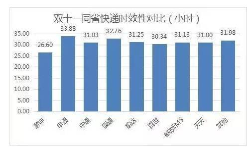 wzatv:顺丰和菜鸟“握手言和”，但关于真相的探寻不